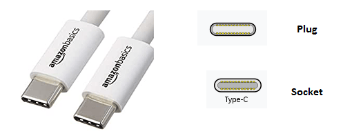 Understanding the Relationship between Thunderbolt 3 and USB-C – MacLife