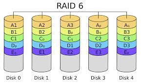 softraid add new disk to raid array